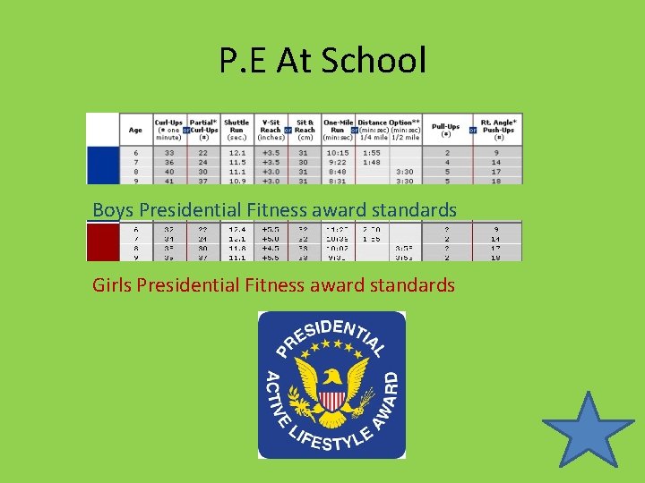 P. E At School Boys Presidential Fitness award standards Girls Presidential Fitness award standards