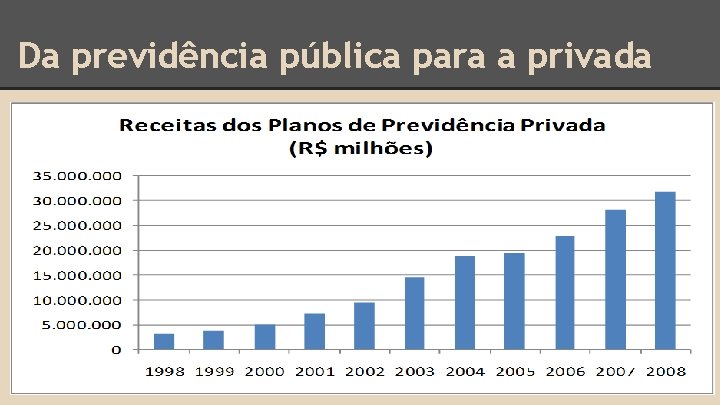 Da previdência pública para a privada 