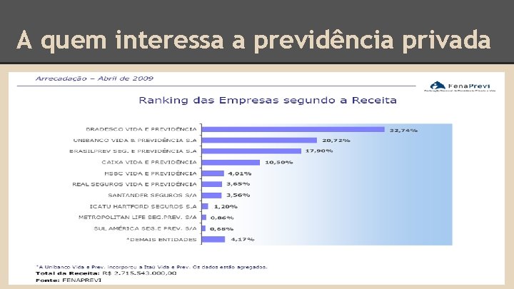 A quem interessa a previdência privada 