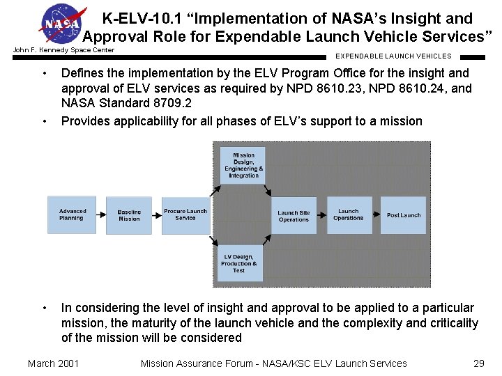 K-ELV-10. 1 “Implementation of NASA’s Insight and Approval Role for Expendable Launch Vehicle Services”