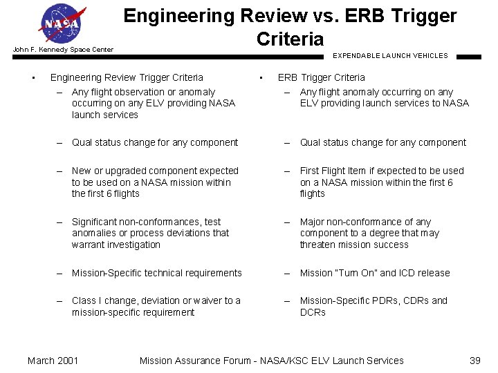 John F. Kennedy Space Center • Engineering Review vs. ERB Trigger Criteria EXPENDABLE LAUNCH