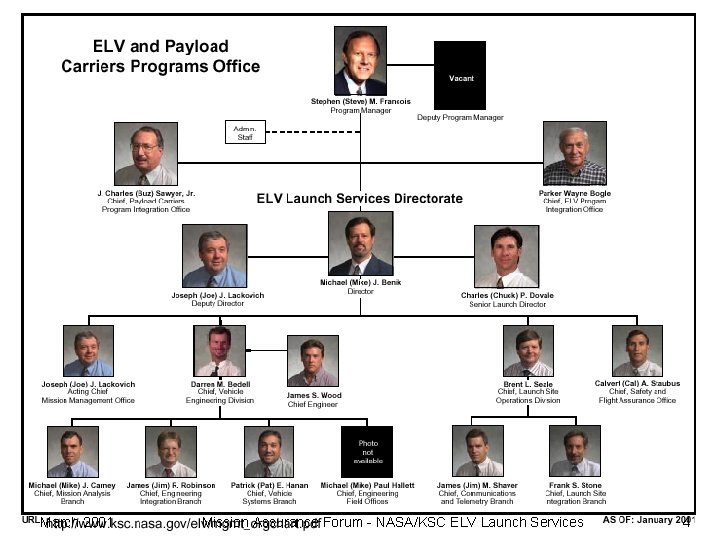 March 2001 Mission Assurance Forum - NASA/KSC ELV Launch Services 4 