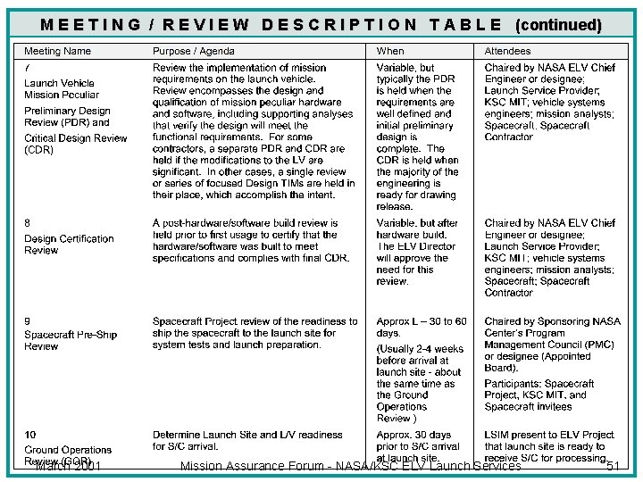 M E E T I N G / R E V I E W