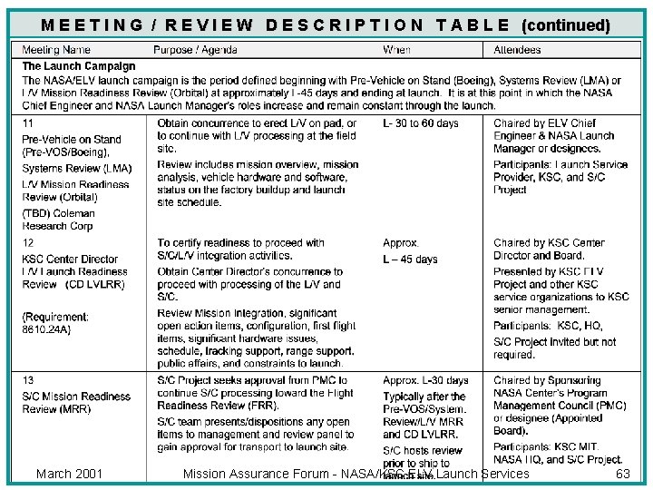 M E E T I N G / R E V I E W