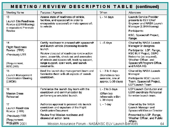 M E E T I N G / R E V I E W