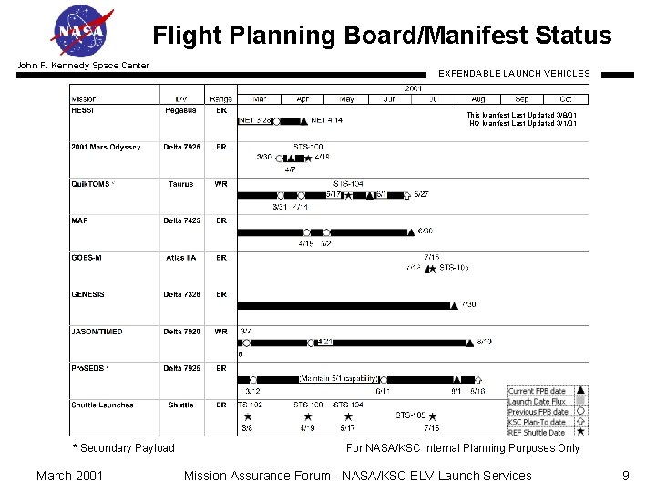 Flight Planning Board/Manifest Status John F. Kennedy Space Center EXPENDABLE LAUNCH VEHICLES This Manifest