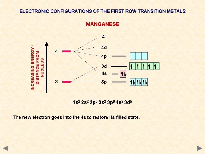 ELECTRONIC CONFIGURATIONS OF THE FIRST ROW TRANSITION METALS MANGANESE INCREASING ENERGY / DISTANCE FROM