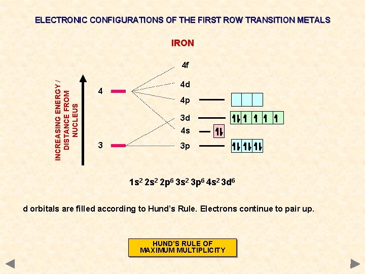 ELECTRONIC CONFIGURATIONS OF THE FIRST ROW TRANSITION METALS IRON INCREASING ENERGY / DISTANCE FROM