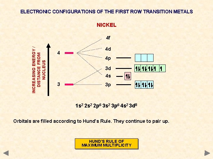 ELECTRONIC CONFIGURATIONS OF THE FIRST ROW TRANSITION METALS NICKEL INCREASING ENERGY / DISTANCE FROM