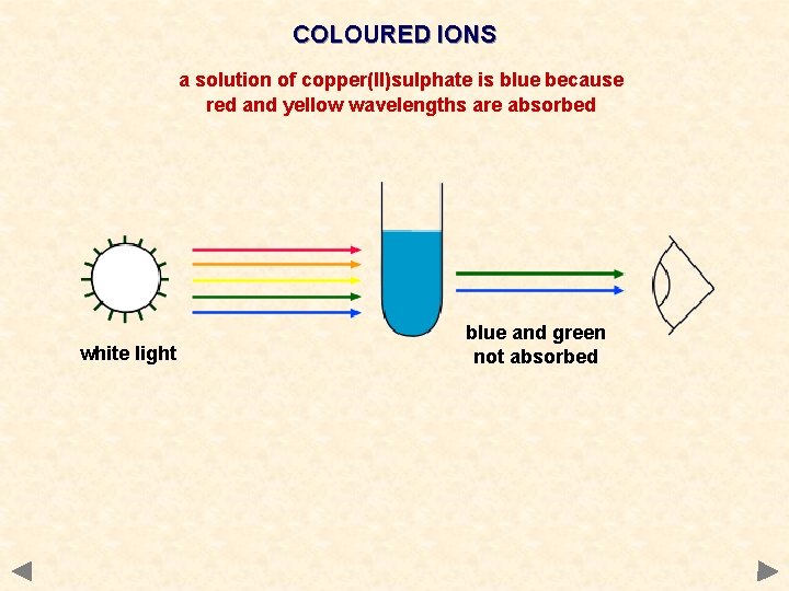 COLOURED IONS a solution of copper(II)sulphate is blue because red and yellow wavelengths are