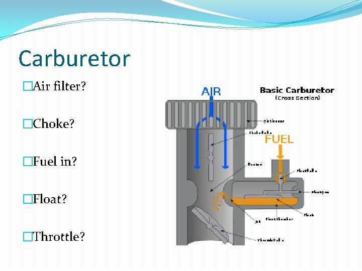 Carburetor �Air filter? �Choke? �Fuel in? �Float? �Throttle? 