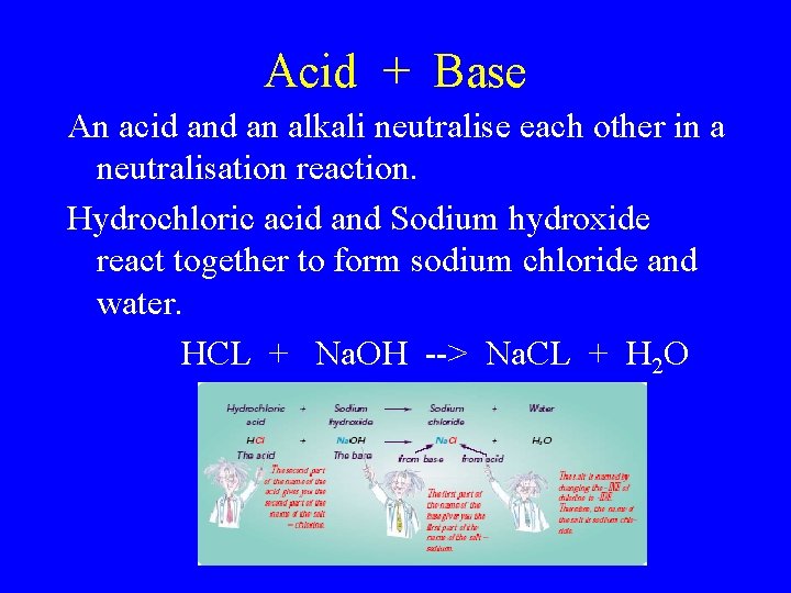Acid + Base An acid an alkali neutralise each other in a neutralisation reaction.