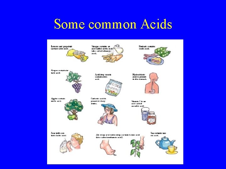 Acids and Bases Chapter 32 What are Acids