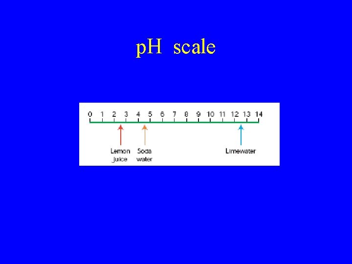 p. H scale 