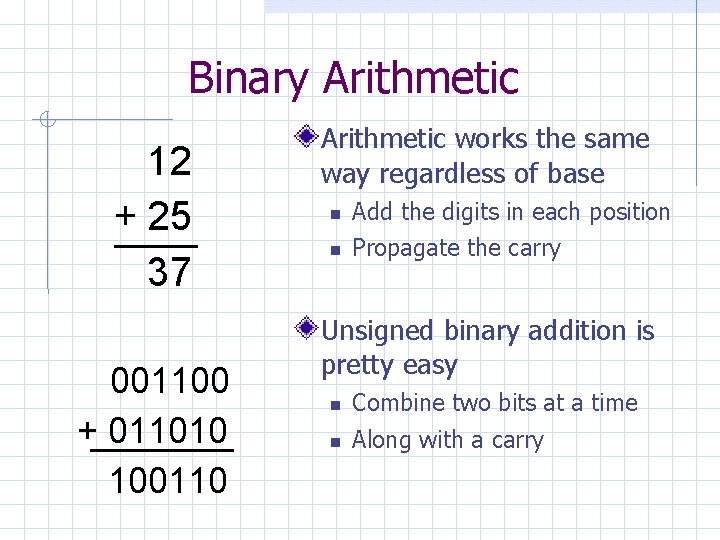Binary Arithmetic 12 + 25 37 001100 + 011010 100110 Arithmetic works the same