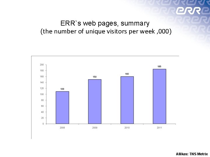 ERR`s web pages, summary (the number of unique visitors per week , 000) Allikas: