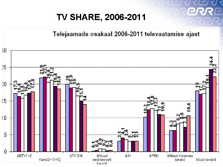 TV SHARE, 2006 -2011 