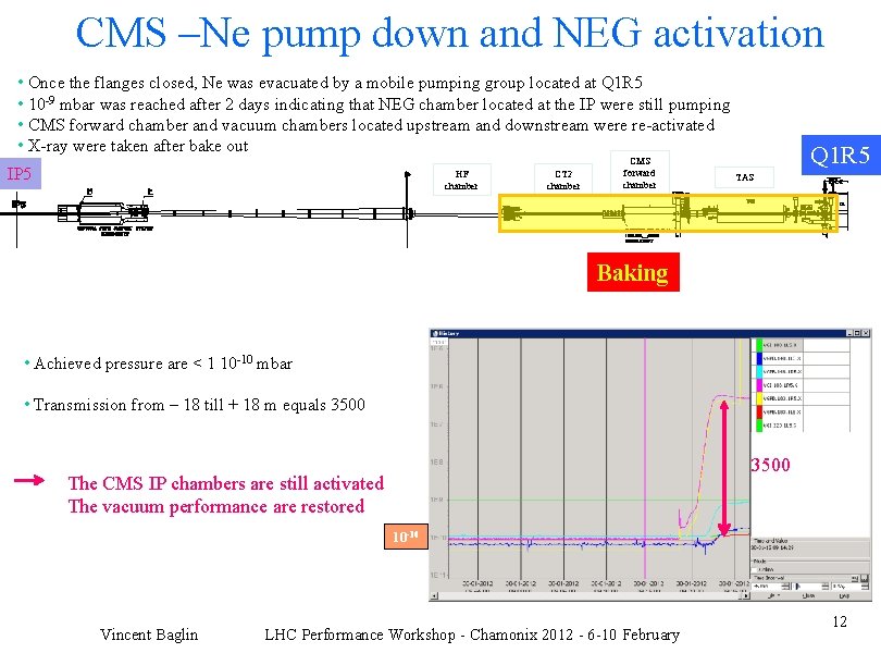 CMS –Ne pump down and NEG activation • Once the flanges closed, Ne was