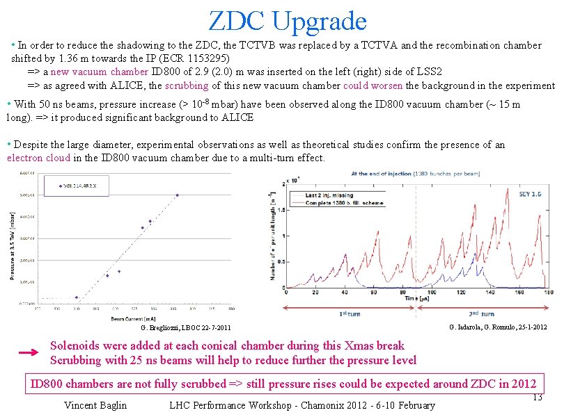 ZDC Upgrade • In order to reduce the shadowing to the ZDC, the TCTVB