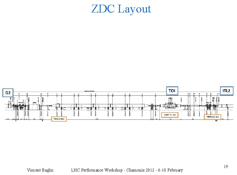 ZDC Layout Vincent Baglin LHC Performance Workshop - Chamonix 2012 - 6 -10 February