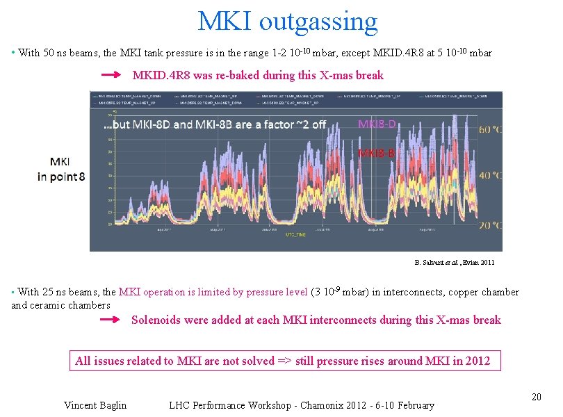 MKI outgassing • With 50 ns beams, the MKI tank pressure is in the