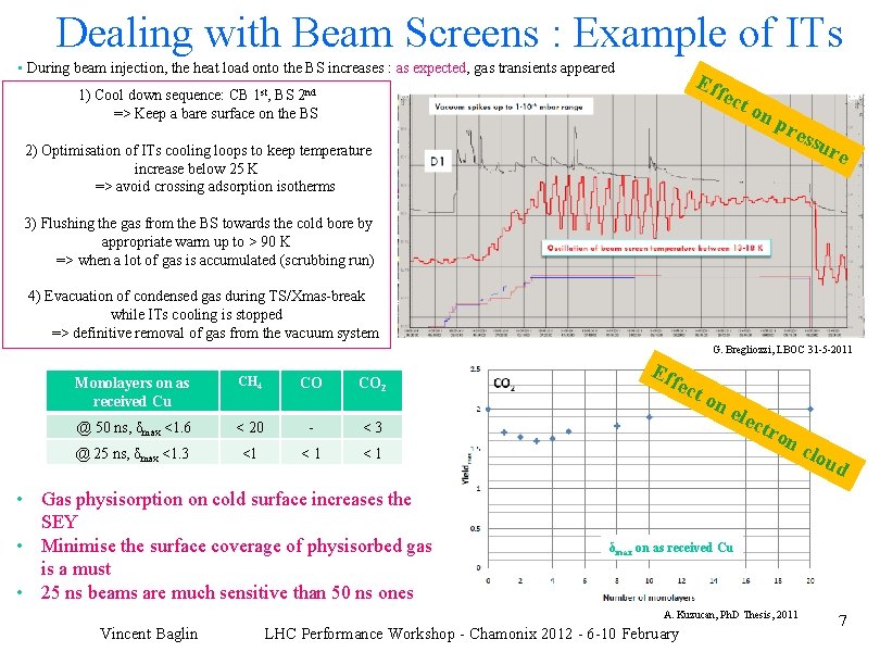 Dealing with Beam Screens : Example of ITs • During beam injection, the heat