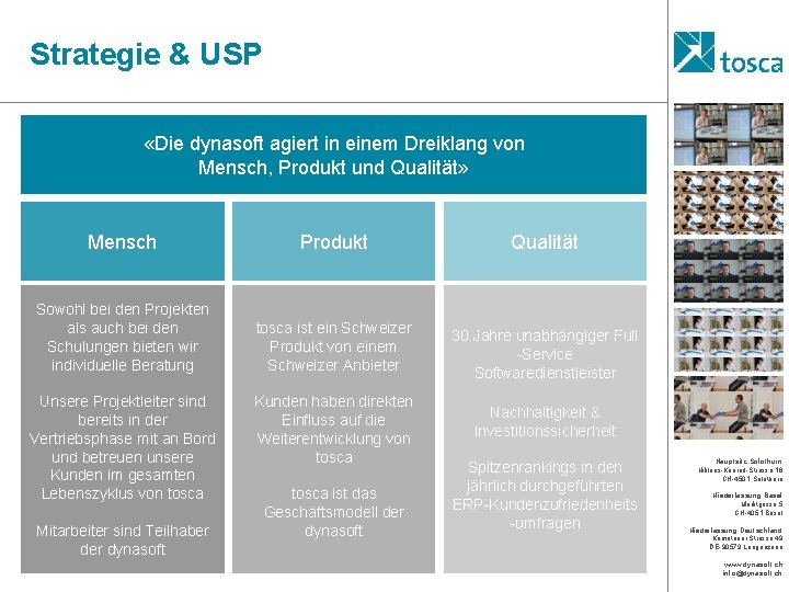 Strategie & USP «Die dynasoft agiert in einem Dreiklang von Mensch, Produkt und Qualität»