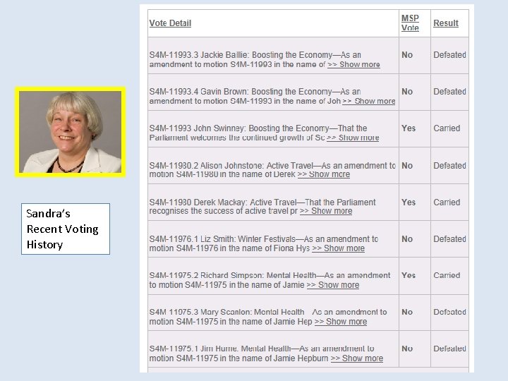 Sandra’s Recent Voting History 