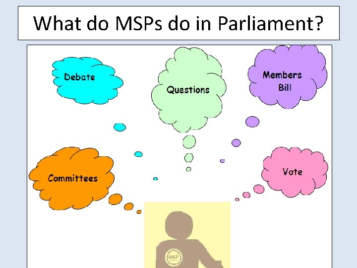 What do MSPs do in Parliament? 