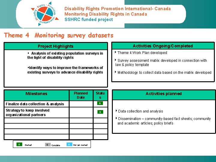 Disability Rights Promotion International- Canada Monitoring Disability Rights in Canada SSHRC funded project Theme
