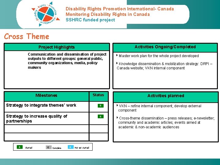 Disability Rights Promotion International- Canada Monitoring Disability Rights in Canada SSHRC funded project Cross