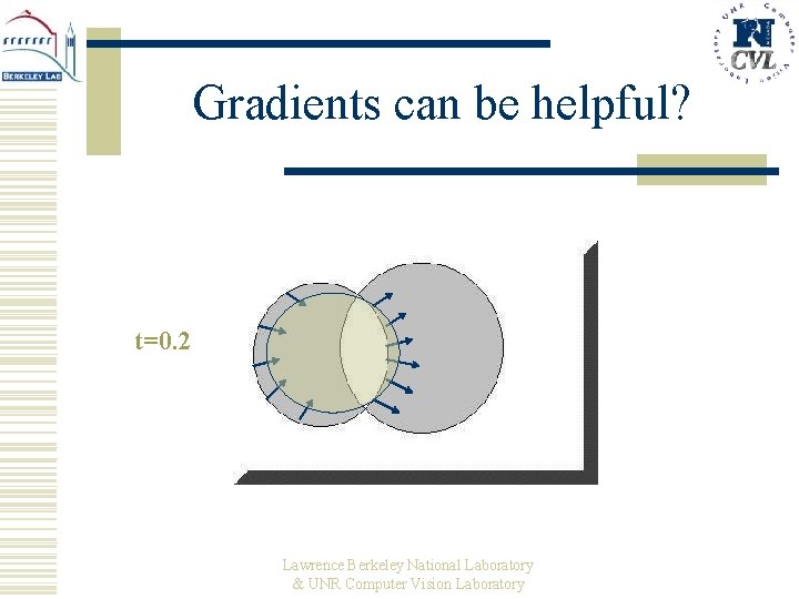 Gradients can be helpful? t=0. 2 Lawrence Berkeley National Laboratory & UNR Computer Vision
