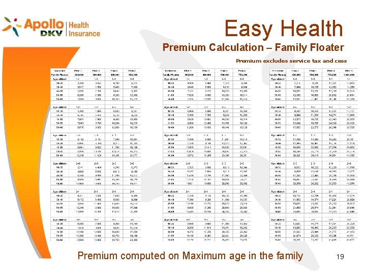 Easy Health Premium Calculation – Family Floater Premium excludes service tax and cess Premium