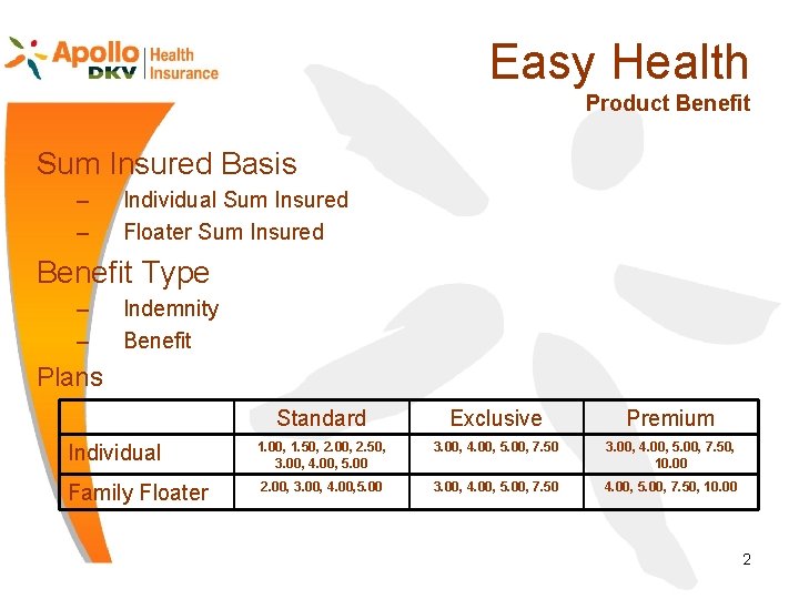 Easy Health Product Benefit Sum Insured Basis – – Individual Sum Insured Floater Sum
