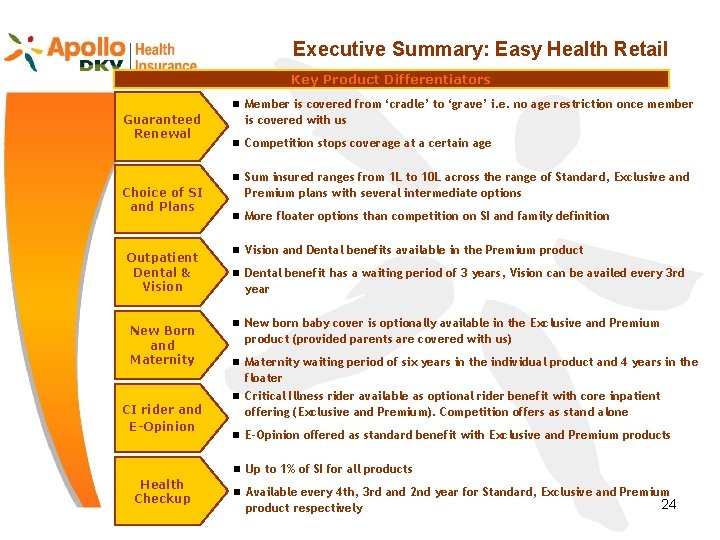 Executive Summary: Easy Health Retail Key Product Differentiators n Member is covered from ‘cradle’