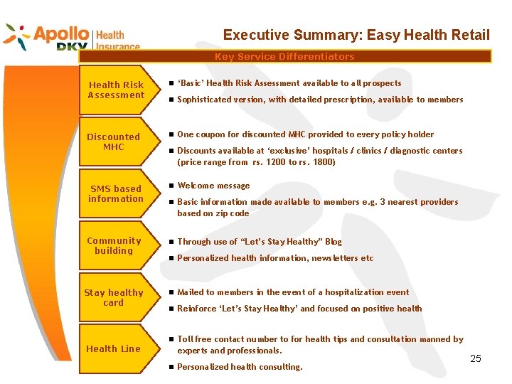Executive Summary: Easy Health Retail Key Service Differentiators Health Risk Assessment n ‘Basic’ Health