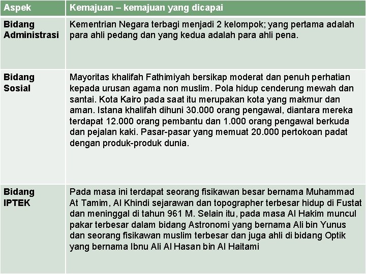 Aspek Kemajuan – kemajuan yang dicapai Bidang Administrasi Kementrian Negara terbagi menjadi 2 kelompok;