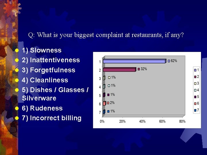 Q: What is your biggest complaint at restaurants, if any? ® ® ® ®