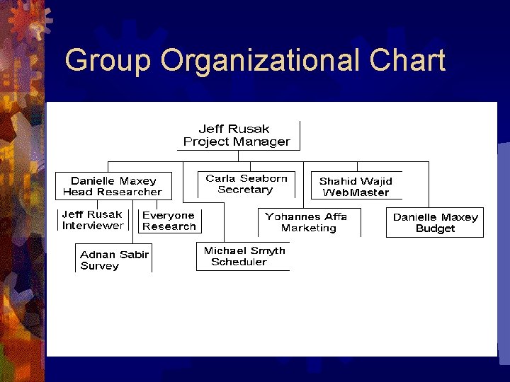 Group Organizational Chart 