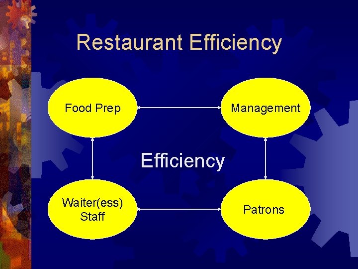 Restaurant Efficiency Food Prep Management Efficiency Waiter(ess) Staff Patrons 