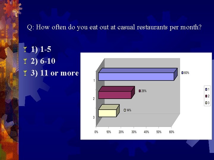 Q: How often do you eat out at casual restaurants per month? 1) 1