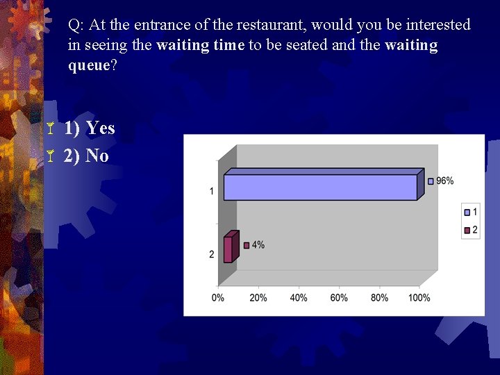 Q: At the entrance of the restaurant, would you be interested in seeing the