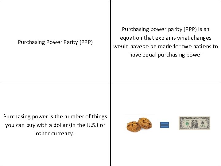 Purchasing Power Parity (PPP) Purchasing power is the number of things you can buy