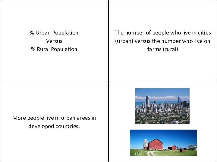 % Urban Population Versus % Rural Population More people live in urban areas in