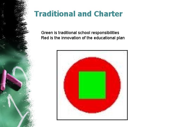Traditional and Charter Green is traditional school responsibilities Red is the innovation of the