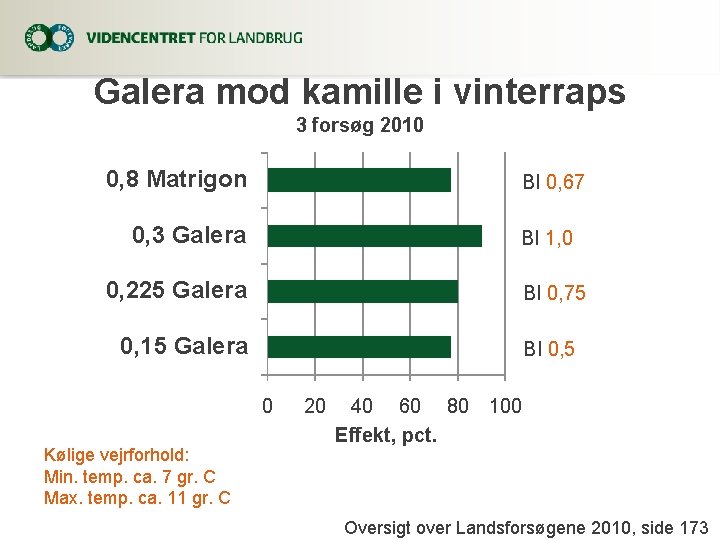 Galera mod kamille i vinterraps 3 forsøg 2010 0, 8 Matrigon BI 0, 67