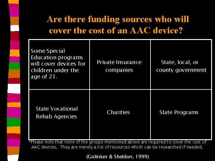 Are there funding sources who will cover the cost of an AAC device? Some Are there funding sources who will cover the cost of an AAC device? Some