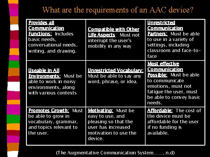 What are the requirements of an AAC device? Provides all Communication Functions: Includes basic What are the requirements of an AAC device? Provides all Communication Functions: Includes basic