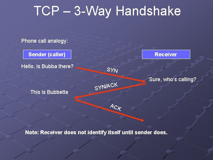 TCP – 3 -Way Handshake Phone call analogy: Sender (caller) Hello, is Bubba there?