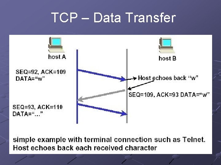 TCP – Data Transfer 